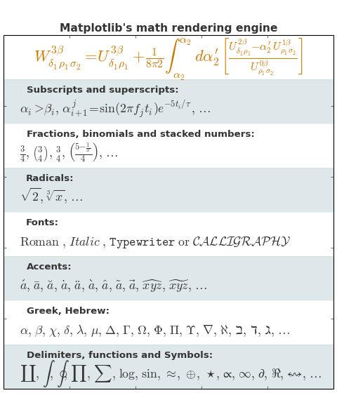 ../_images/mathtext_examples_01_001.png