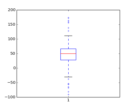 boxplot_demo