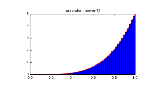 ../../_images/numpy-random-power-1_01_00.png