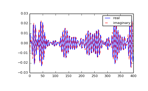 ../../_images/numpy-fft-ifft-1.png
