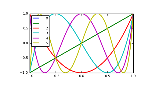 ../_images/routines-polynomials-classes-1.png