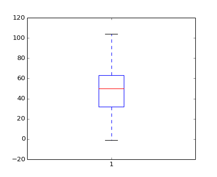 ../../_images/boxplot_demo_031.png