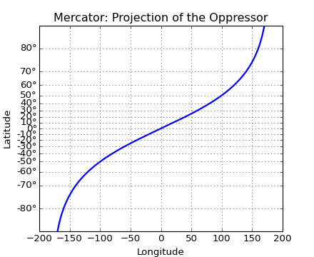 ../../_images/custom_scale_example.png