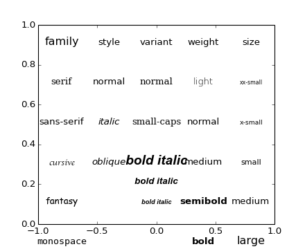 ../../_images/fonts_demo_kw.png