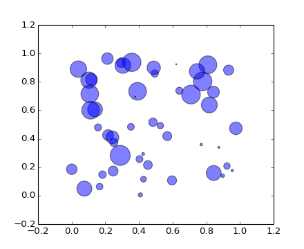 ../../_images/scatter_demo1.png