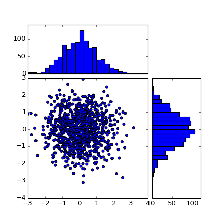 ../../../_images/scatter_hist2.png
