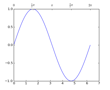 ../../../_images/simple_axisline41.png