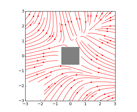 ../../_images/streamplot_demo_masking.png