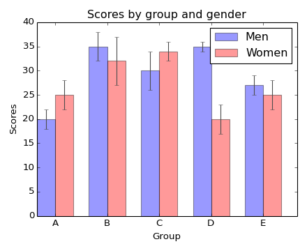 ../_images/barchart_demo3.png