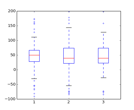 ../../_images/boxplot_demo_061.png
