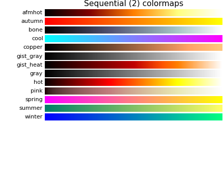 ../../_images/colormaps_reference_01.png