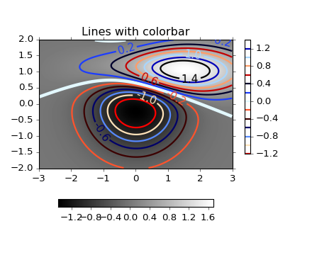 ../_images/contour_demo_05.png