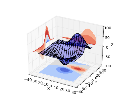 ../_images/contourf3d_demo23.png