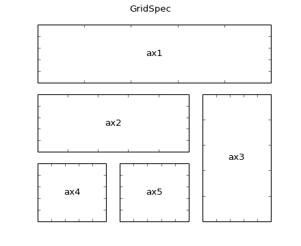 ../_images/demo_gridspec02.png