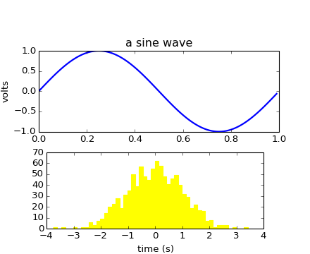 ../_images/fig_axes_labels_simple.png