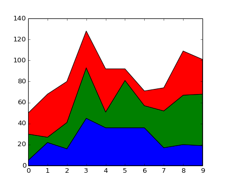 ../../_images/stackplot_demo_00_00.png